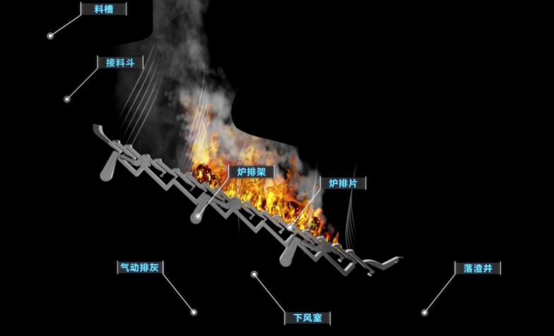 老虎机网站